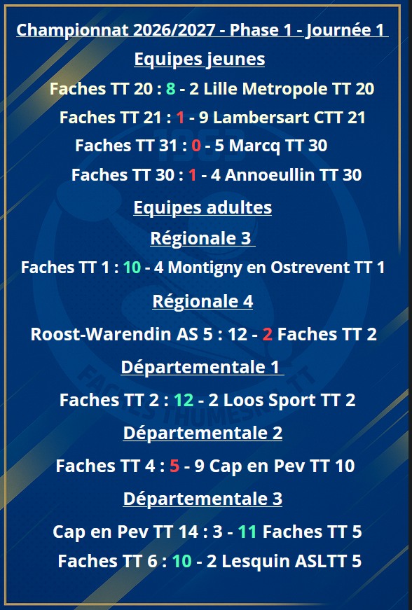 🏓Résultats journée 1 - Championnat 2026/2027 🏓