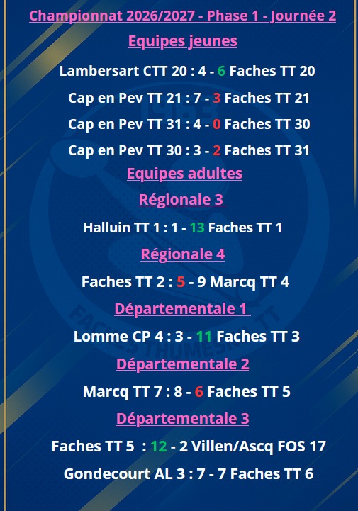 🏓 Résultats journée 2 - Championnat 2026/2027 🏓