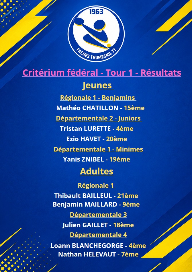 🏓 Résultats du critérium fédéral – Tour 1 🏓