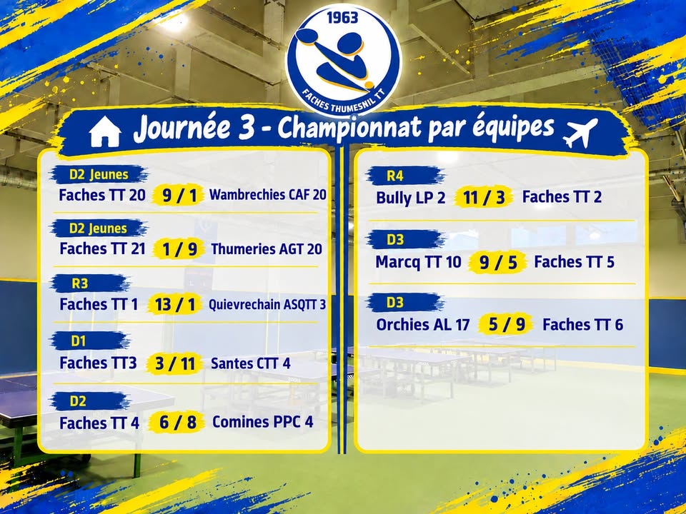 🏓 Résultats J3 - Championnat par équipes 🏓